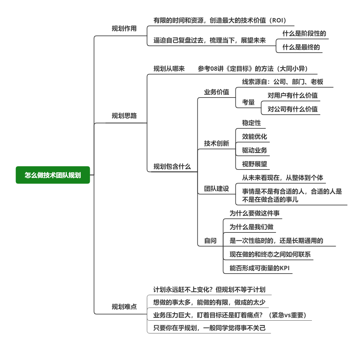 做规划