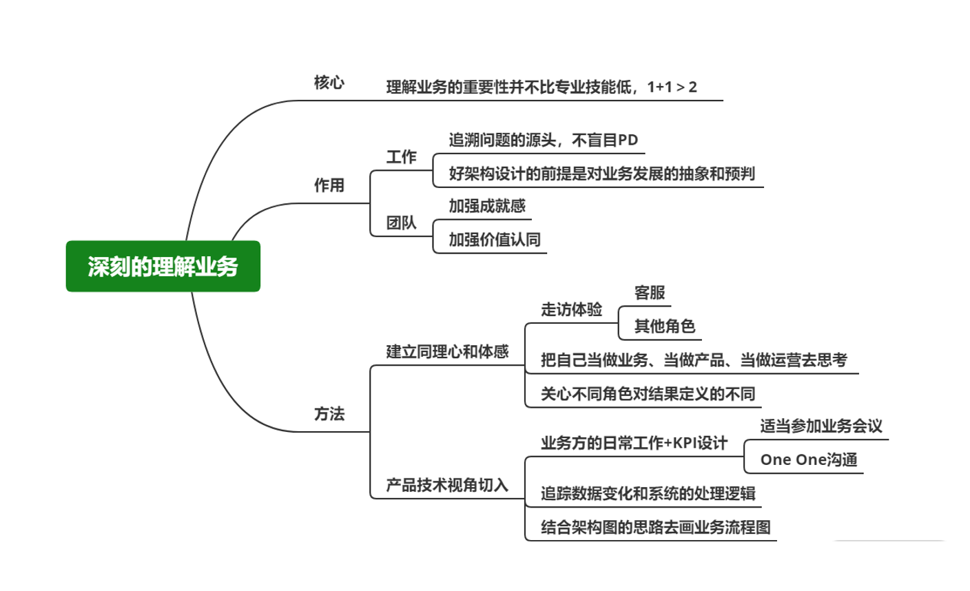 理解业务