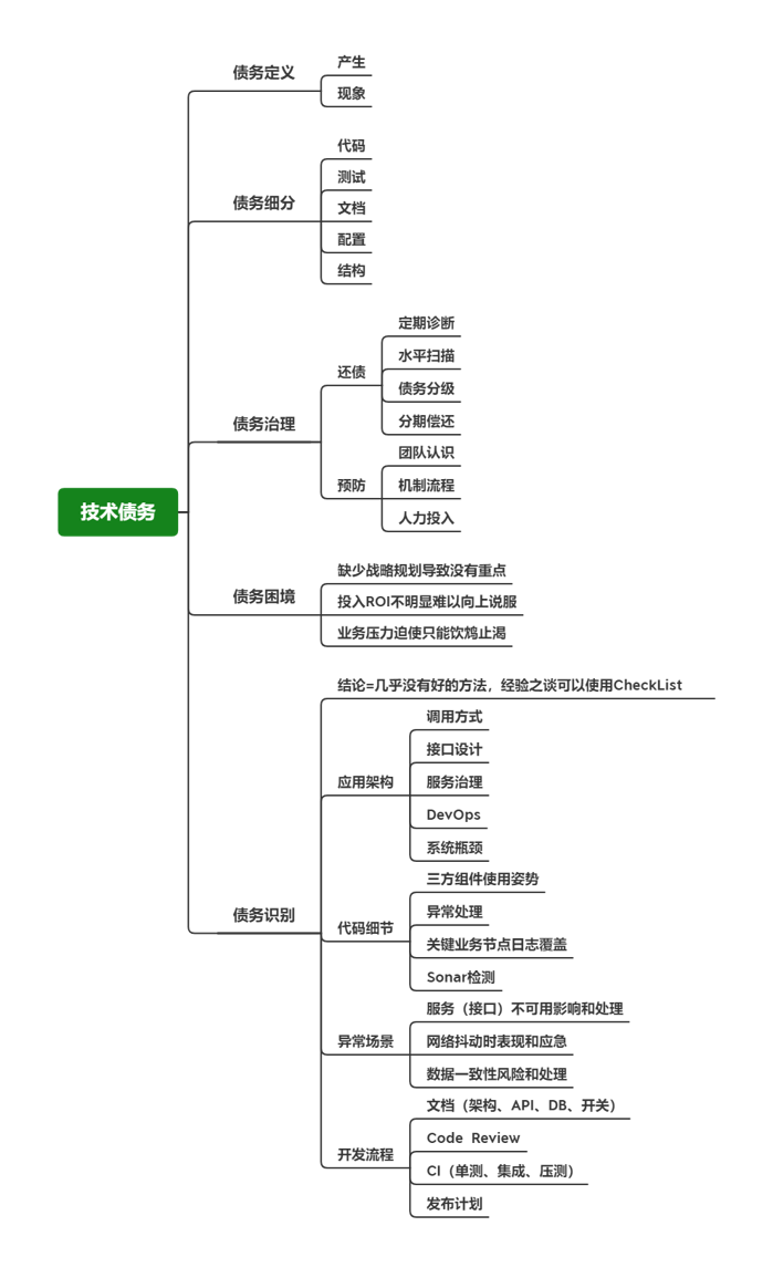 债务总结