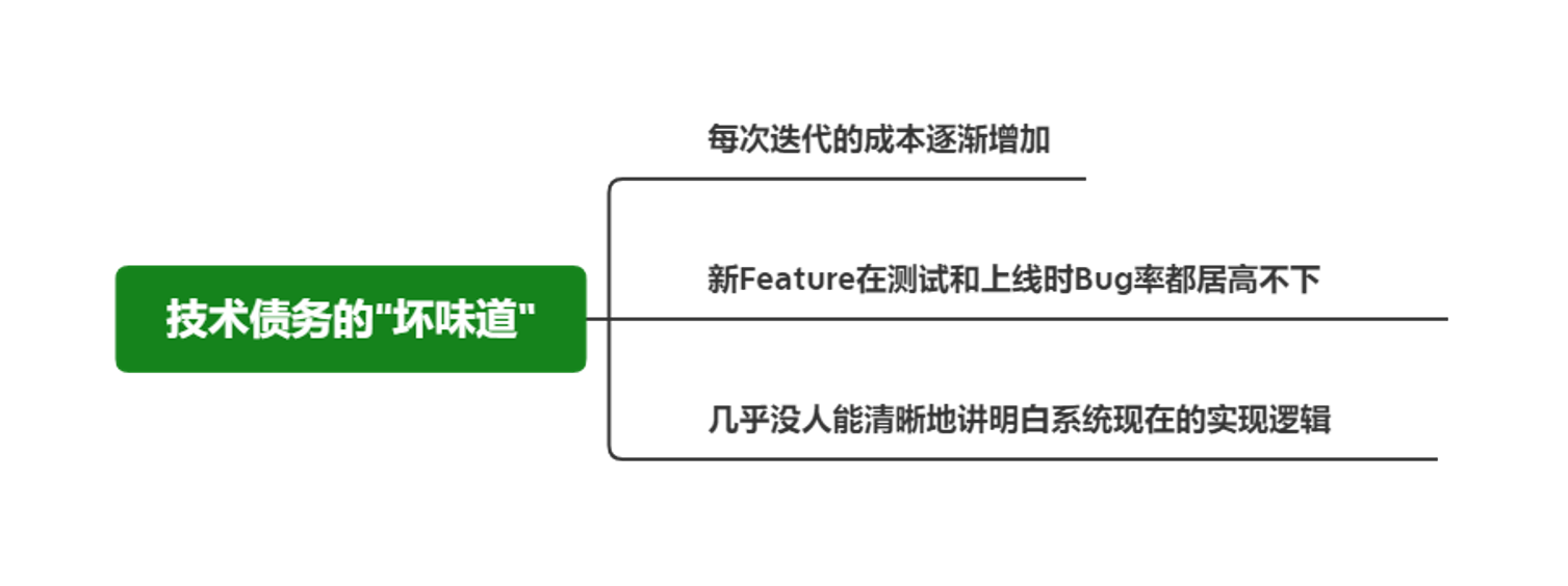 技术债务