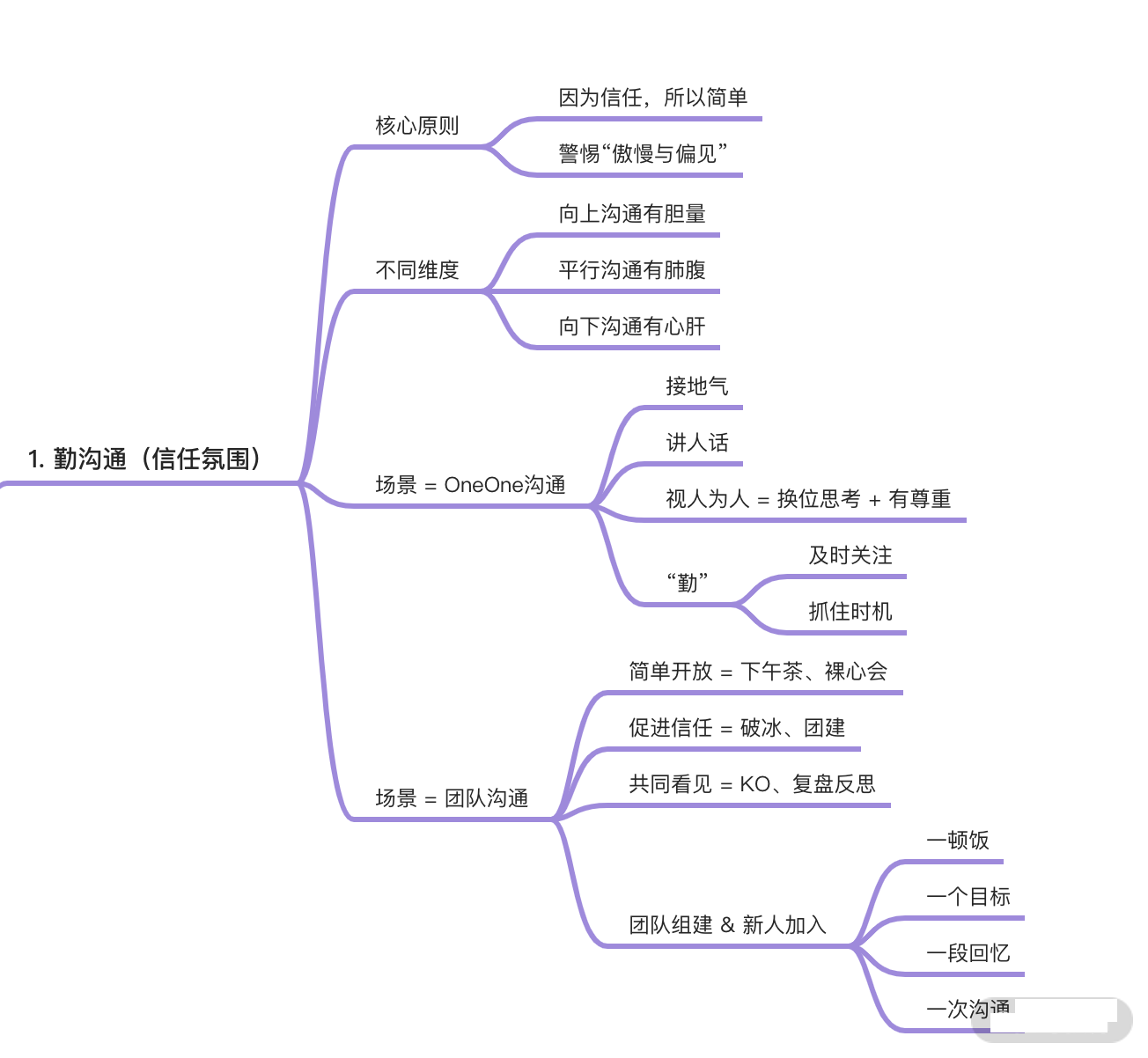 勤沟通