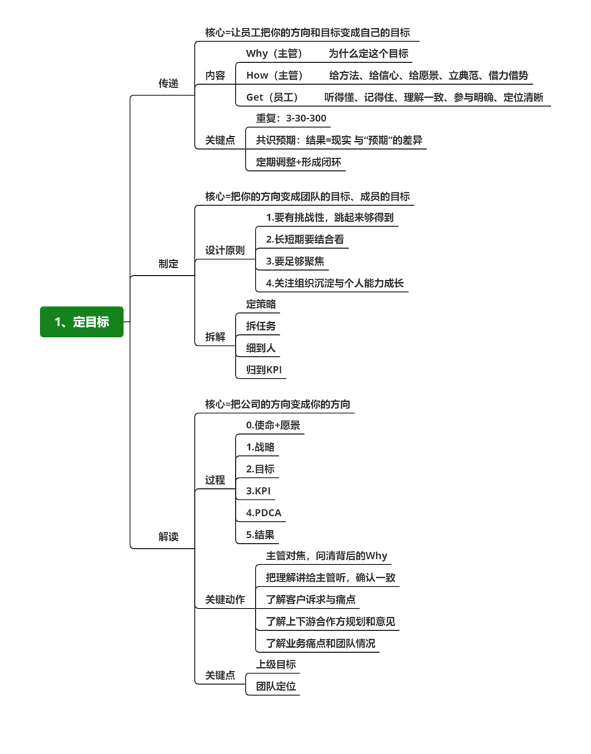 定目标