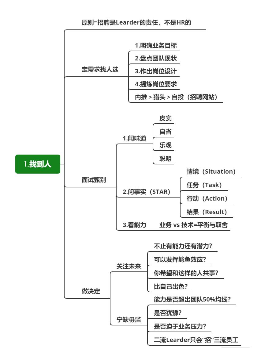 找到对的人