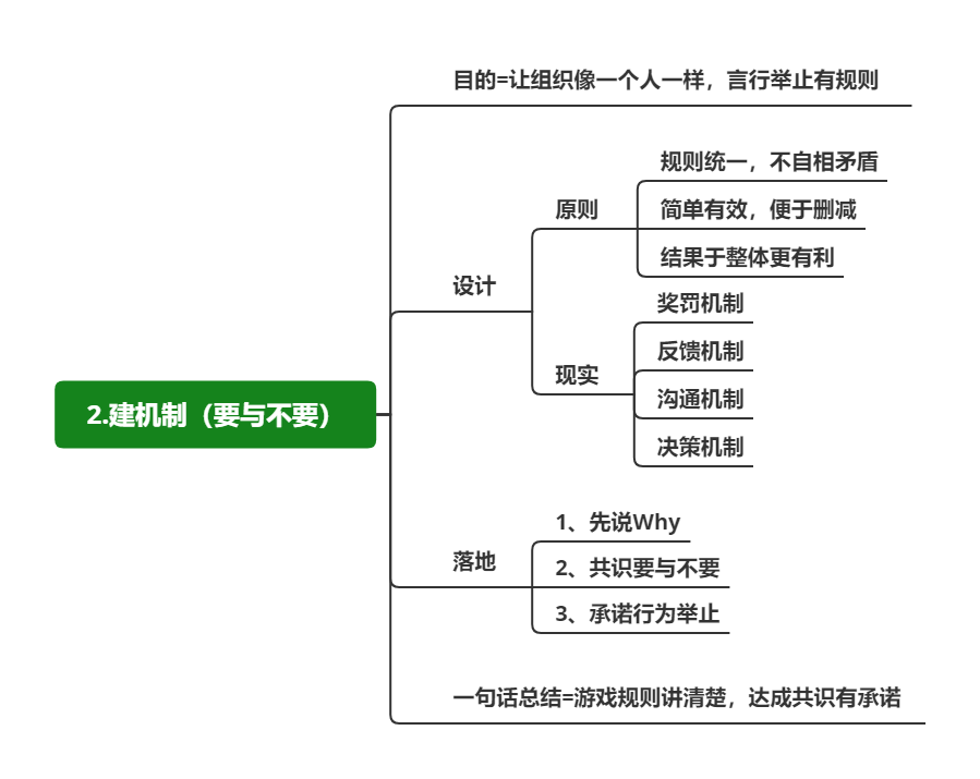 建立机制