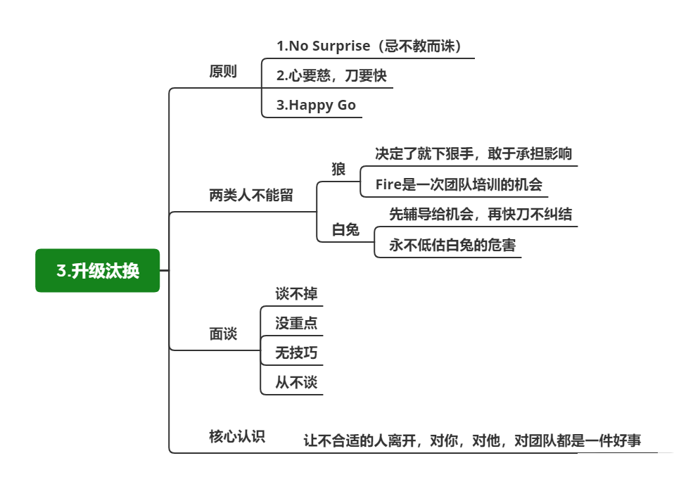 升级汰换