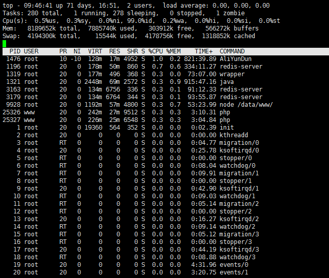 Linux的top命令详解